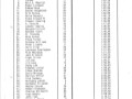 DoubleDecker - Half Marathon Results 1985_0004